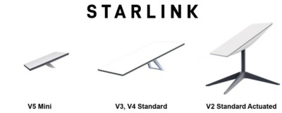 Starlink v5 mini купить по привлекательной цене 69 990 ₽ - вид 1 миниатюра