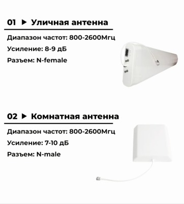 Усилитель сотовой связи 5к (2G,3G,4G LTE) купить по привлекательной цене 19 990 ₽ - вид 5 миниатюра